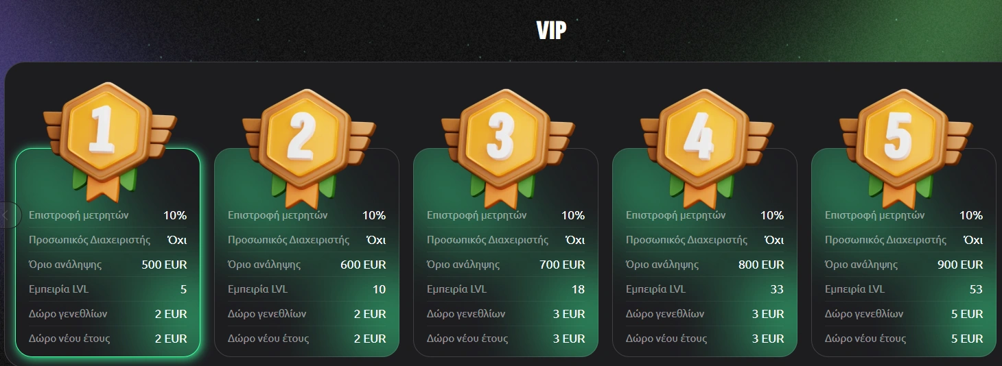 hexabet vip